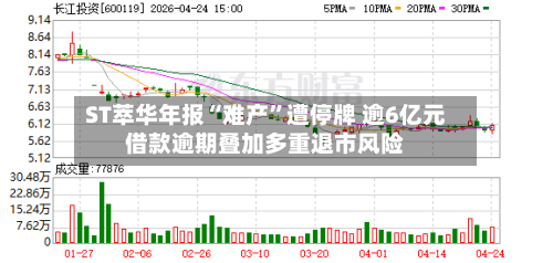 ST萃华年报“难产”遭停牌 逾6亿元借款逾期叠加多重退市风险-第3张图片
