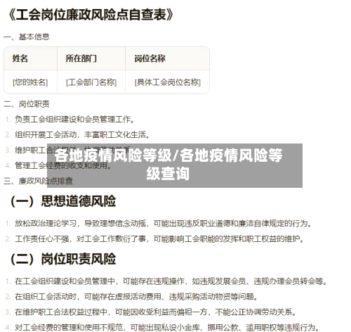 各地疫情风险等级/各地疫情风险等级查询