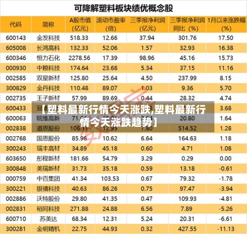 【塑料最新行情今天涨跌,塑料最新行情今天涨跌趋势】-第2张图片
