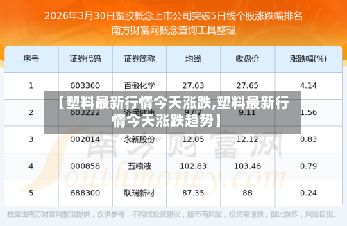 【塑料最新行情今天涨跌,塑料最新行情今天涨跌趋势】