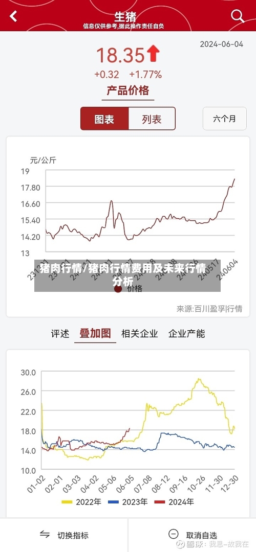 猪肉行情/猪肉行情费用及未来行情分析