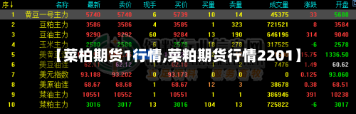 【菜柏期货1行情,菜粕期货行情2201】-第2张图片