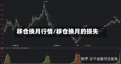 移仓换月行情/移仓换月的损失-第2张图片