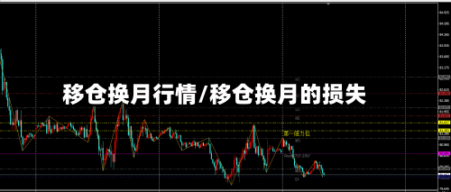 移仓换月行情/移仓换月的损失