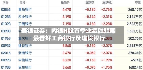 美银证券：内银H股首季业绩胜预期 最看好工商银行及建设银行-第2张图片