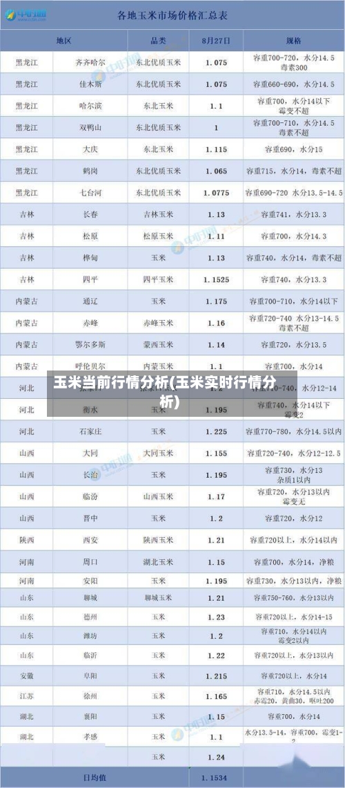 玉米当前行情分析(玉米实时行情分析)-第2张图片