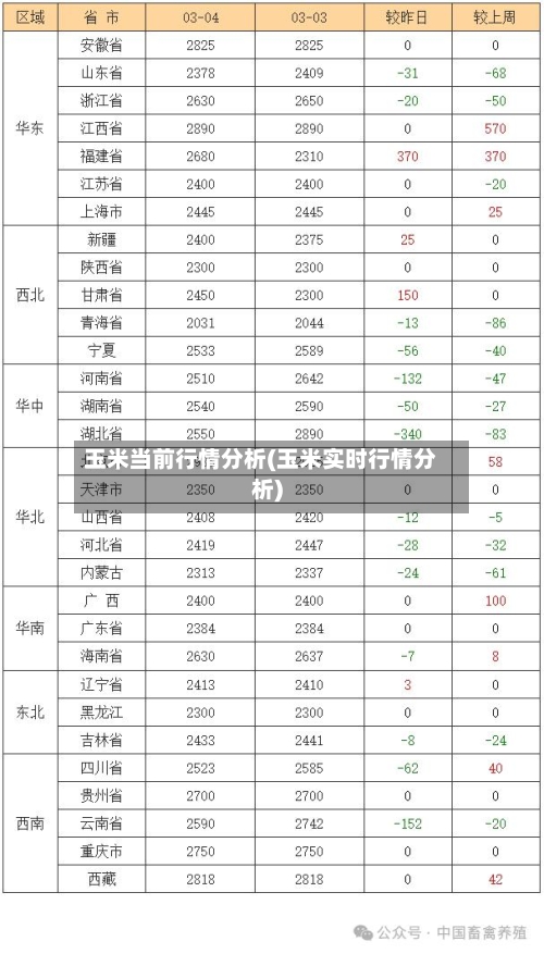 玉米当前行情分析(玉米实时行情分析)-第3张图片