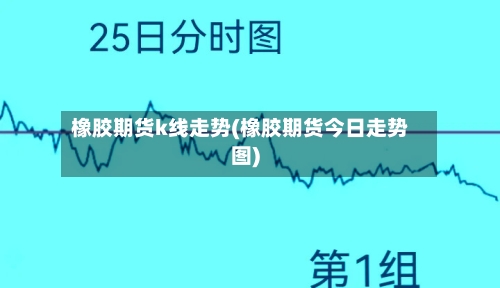 橡胶期货k线走势(橡胶期货今日走势图)-第3张图片