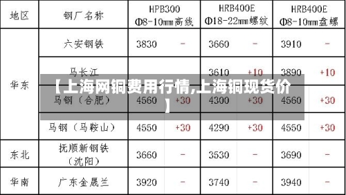 【上海网铜费用行情,上海铜现货价】