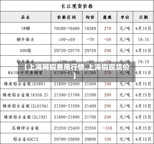 【上海网铜费用行情,上海铜现货价】-第2张图片