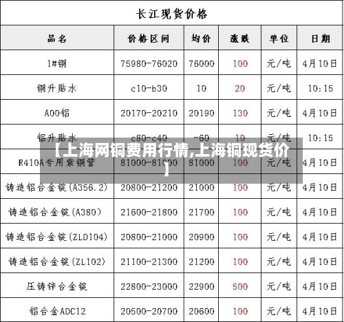 【上海网铜费用行情,上海铜现货价】-第3张图片
