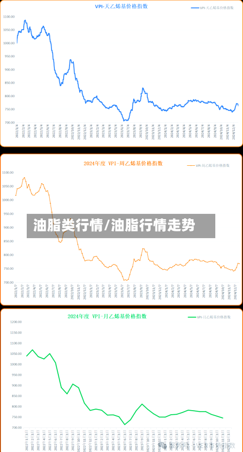 油脂类行情/油脂行情走势