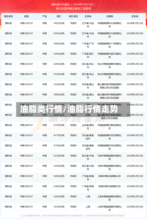 油脂类行情/油脂行情走势-第3张图片