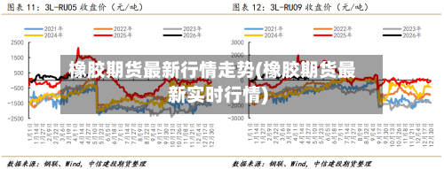 橡胶期货最新行情走势(橡胶期货最新实时行情)