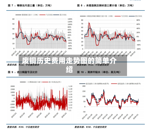 废铜历史费用走势图的简单介绍