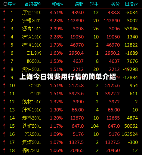 上海今日锡费用行情的简单介绍