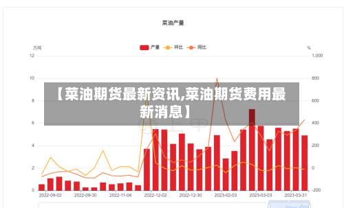 【菜油期货最新资讯,菜油期货费用最新消息】