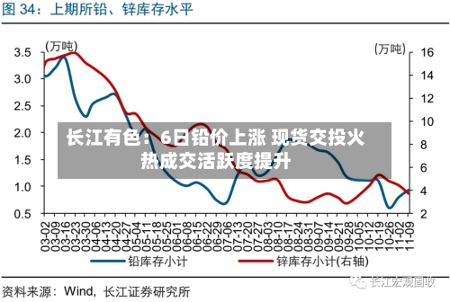 长江有色：6日铅价上涨 现货交投火热成交活跃度提升-第3张图片