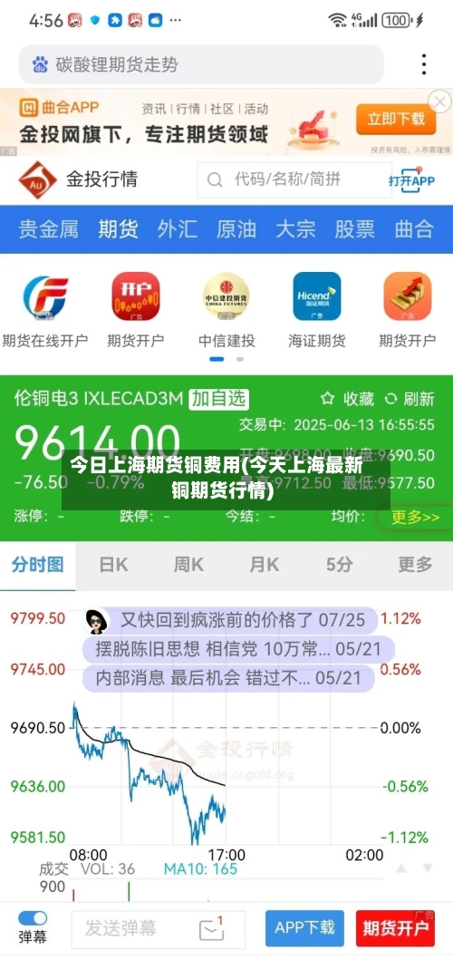 今日上海期货铜费用(今天上海最新铜期货行情)-第2张图片