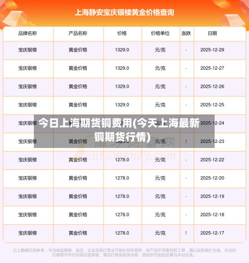 今日上海期货铜费用(今天上海最新铜期货行情)