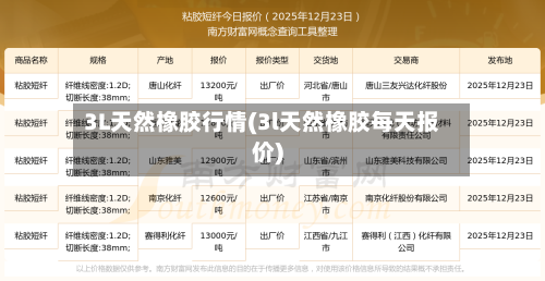 3L天然橡胶行情(3l天然橡胶每天报价)-第3张图片