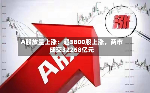 A股放量上涨：超3800股上涨，两市成交32268亿元-第3张图片