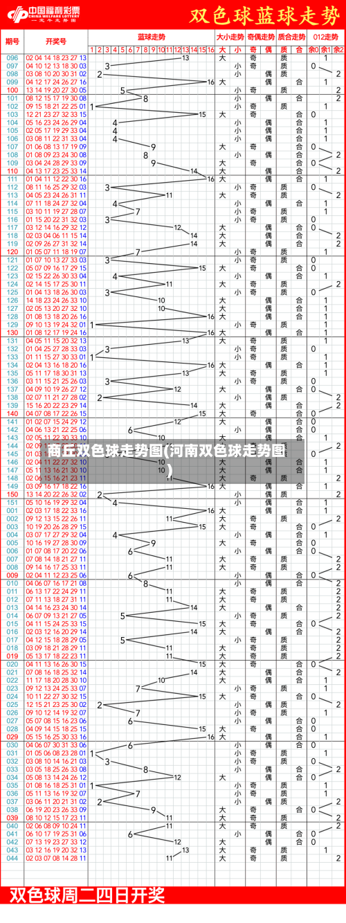 商丘双色球走势图(河南双色球走势图)