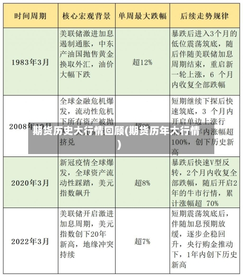 期货历史大行情回顾(期货历年大行情)