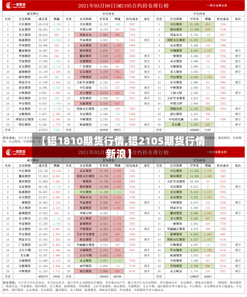 【铝1810期货行情,铝2105期货行情新浪】-第3张图片