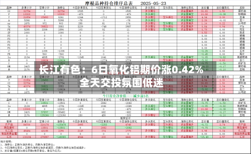 长江有色：6日氧化铝期价涨0.42% 全天交投氛围低迷-第2张图片