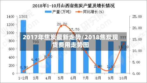 2017年焦炭最新走势/2018焦炭现货费用走势图-第2张图片
