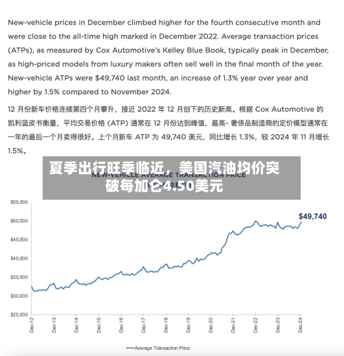夏季出行旺季临近，美国汽油均价突破每加仑4.50美元