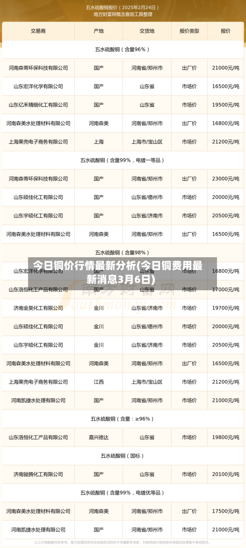 今日铜价行情最新分析(今日铜费用最新消息3月6日)-第2张图片