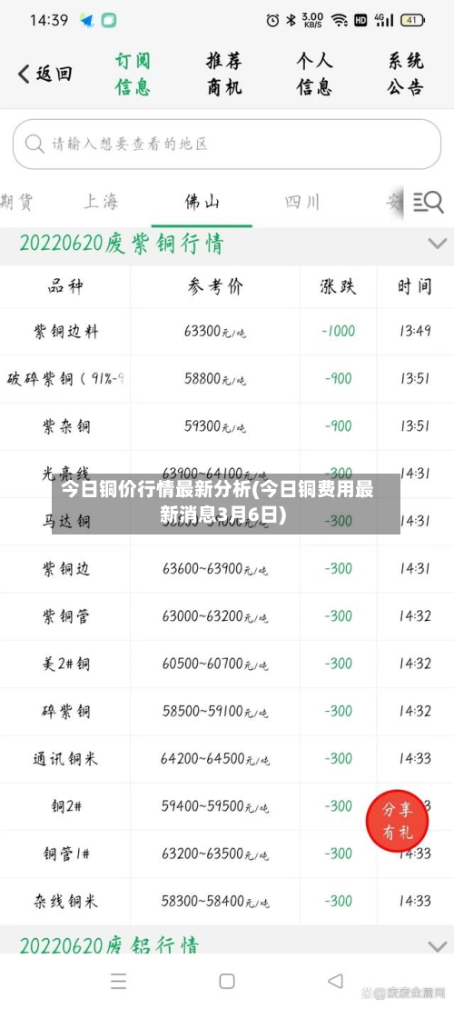 今日铜价行情最新分析(今日铜费用最新消息3月6日)