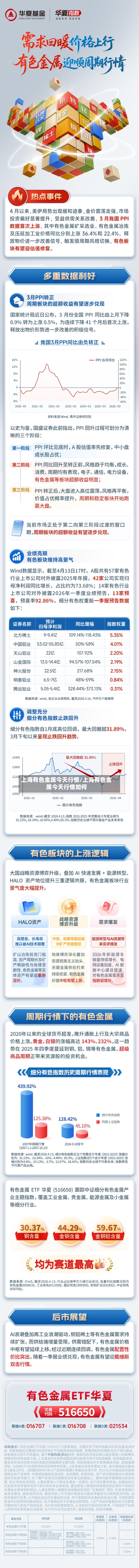 上海有色金属今天行情/上海有色金属今天行情如何