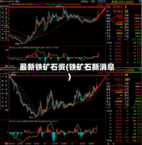 最新铁矿石资(铁矿石新消息)-第3张图片