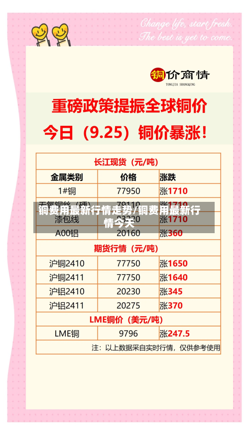 铜费用最新行情走势/铜费用最新行情今天