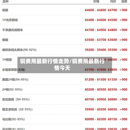 铜费用最新行情走势/铜费用最新行情今天-第3张图片
