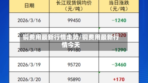 铜费用最新行情走势/铜费用最新行情今天-第2张图片