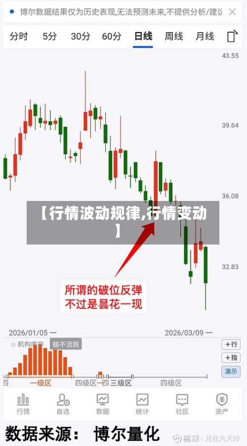 【行情波动规律,行情变动】