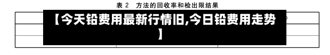 【今天铅费用最新行情旧,今日铅费用走势】