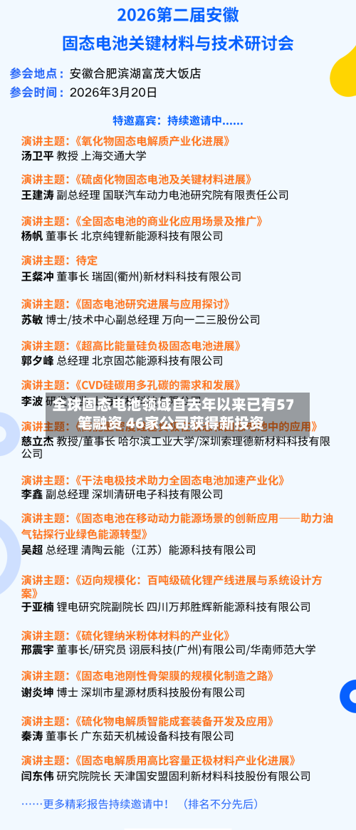全球固态电池领域自去年以来已有57笔融资 46家公司获得新投资