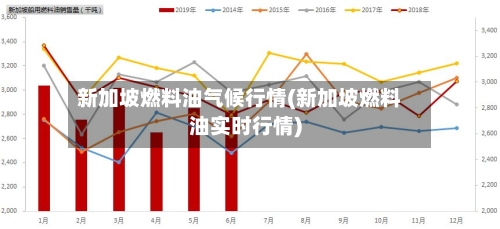 新加坡燃料油气候行情(新加坡燃料油实时行情)