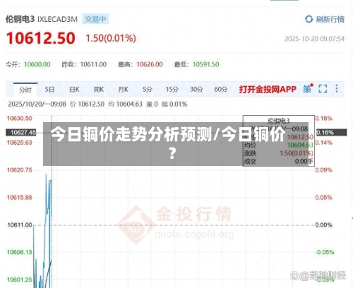 今日铜价走势分析预测/今日铜价?-第3张图片
