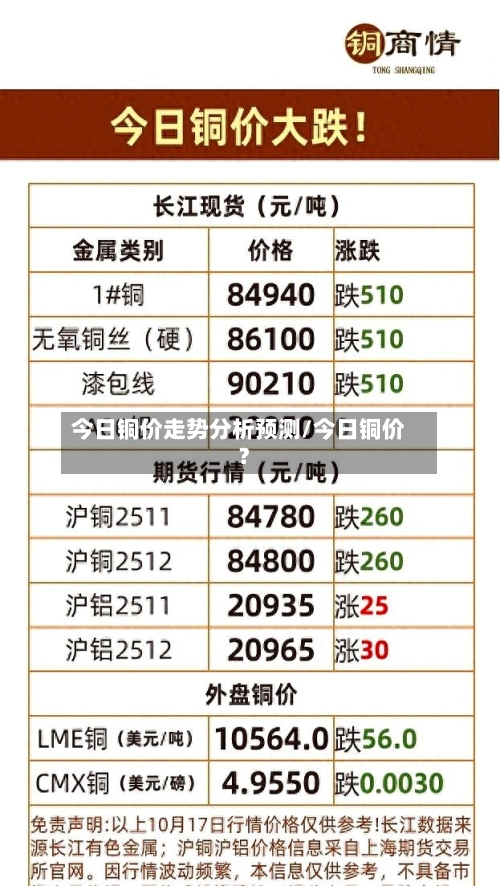 今日铜价走势分析预测/今日铜价?-第2张图片