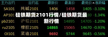 硅铁期货2101行情/硅铁期货最新行情-第2张图片