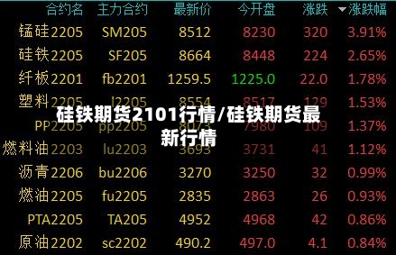 硅铁期货2101行情/硅铁期货最新行情