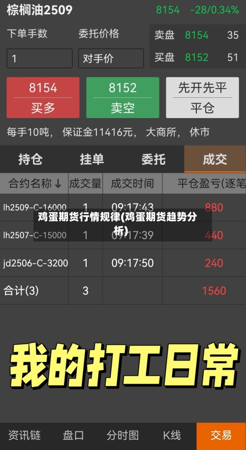 鸡蛋期货行情规律(鸡蛋期货趋势分析)-第2张图片