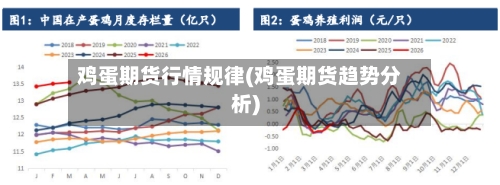 鸡蛋期货行情规律(鸡蛋期货趋势分析)