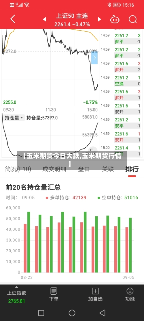 【玉米期货今日大跌,玉米期货行情】